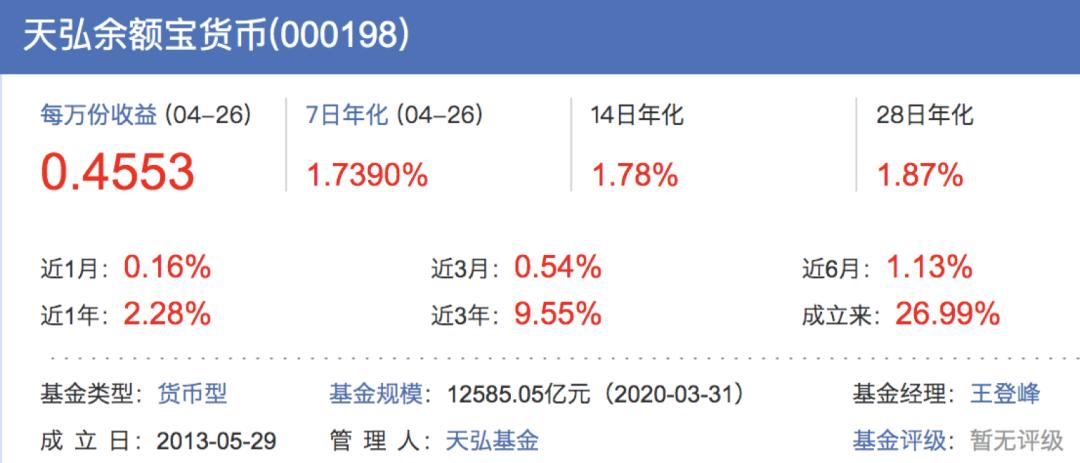 余额宝的收益到底能跑赢通货膨胀吗？