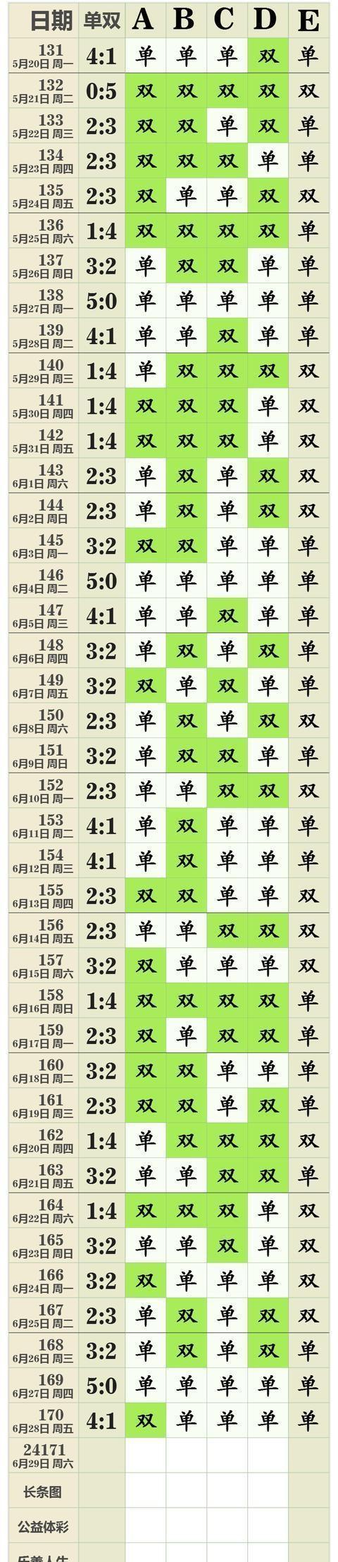 2024年3月29日真是黄道吉日吗？