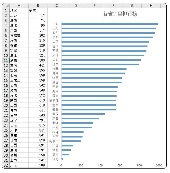 为什么别人用数据能预测未来，你却连Excel都玩不转？