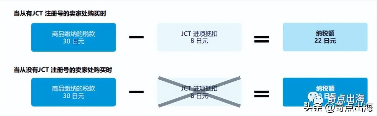 做亚马逊日本站是否需注册JCT？深度解读日本消费税发票新规