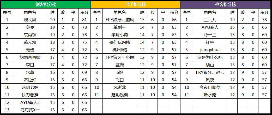 斗战神什么职业最强2025，职业强度排名及选择建议！