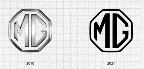 MG多少钱？名爵全系车型价格解析，购车必看攻略，预算规划指南