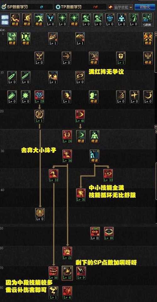 DNF中的TP技能究竟该去哪里学习？