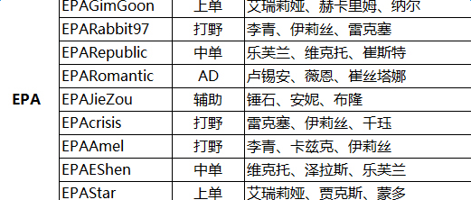 epa战队成员信息及特点，揭秘每个选手的独特魅力
