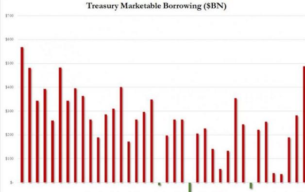 余额宝转钱竟然也有额度？单笔最多能转出多少？