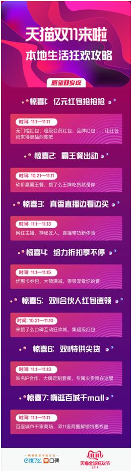 如何轻松使用饿了么红包节省餐费 如何轻松使用饿了么红包节省餐费