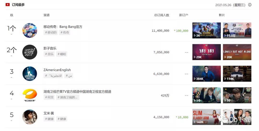 小熊涨赞网址功能揭秘-dy自助下单业务播放量统计方法