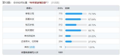 淘宝买年货真的能省出一个年终奖吗？