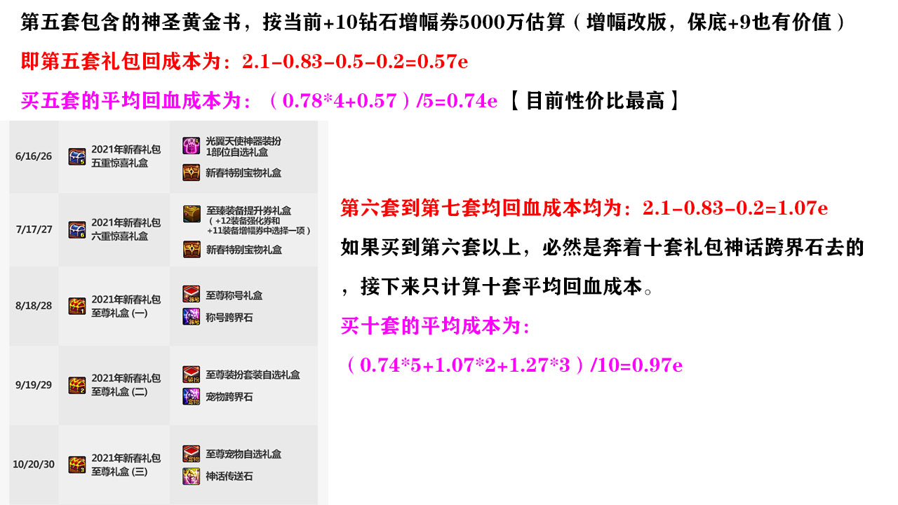 dnf蜜蜡计算器能帮你省下多少封装成本？