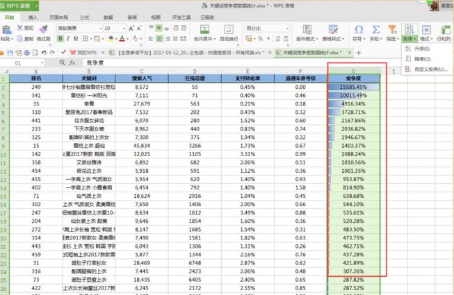 淘宝直通车真的能让店铺销量翻倍吗？