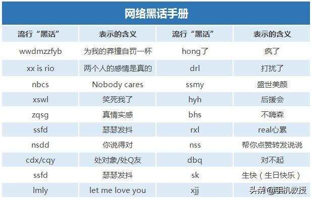 CFYY究竟是什么？一个网络术语的多面解读