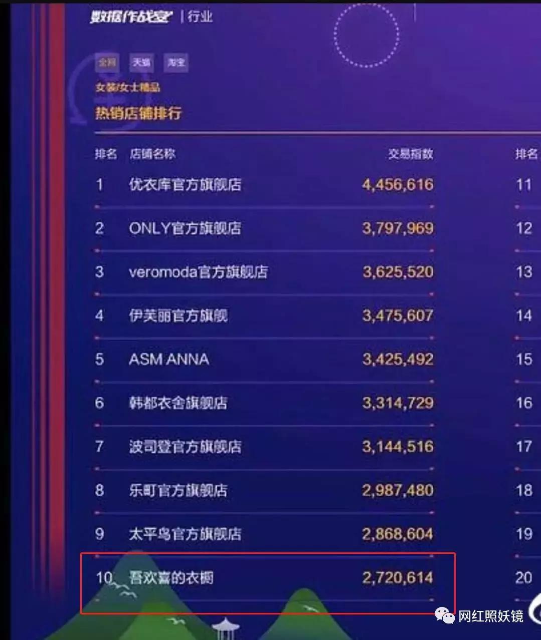 新手小白怎么从零开始打造金冠店铺？