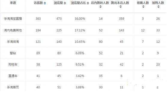 淘宝运营课程真的能让你月入过万吗？