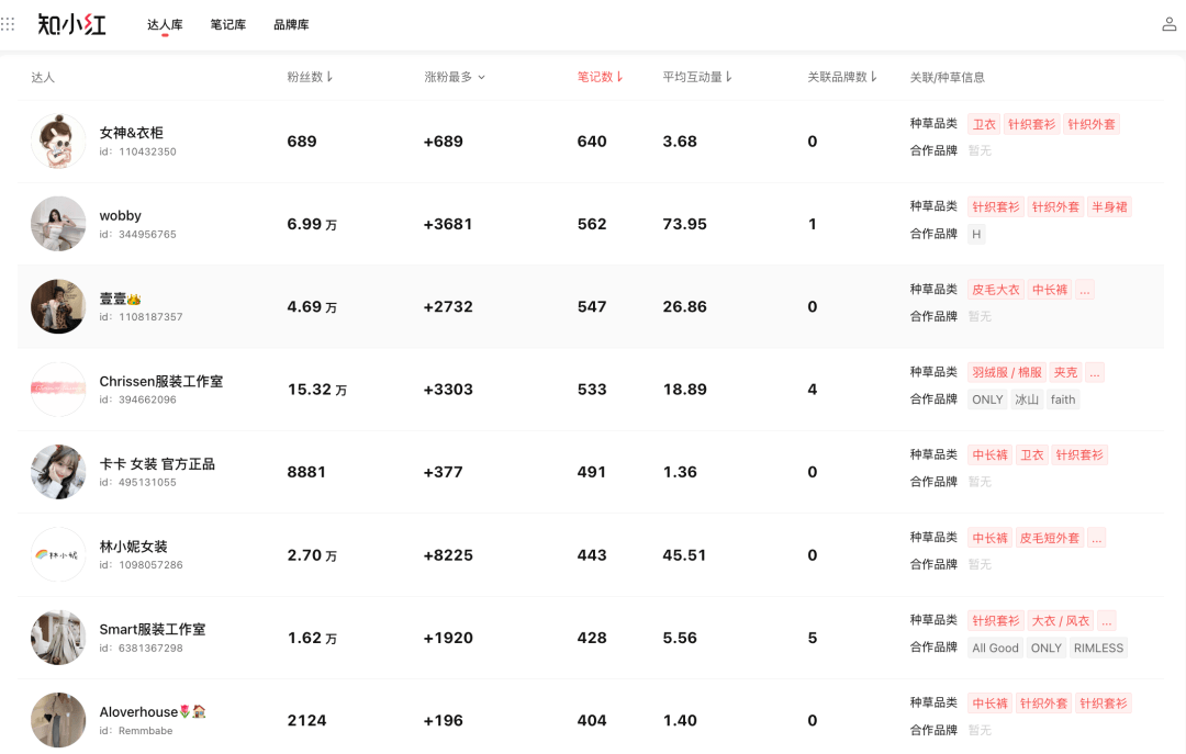 小红书曝光在线下单-免费刷播放量的网站合作