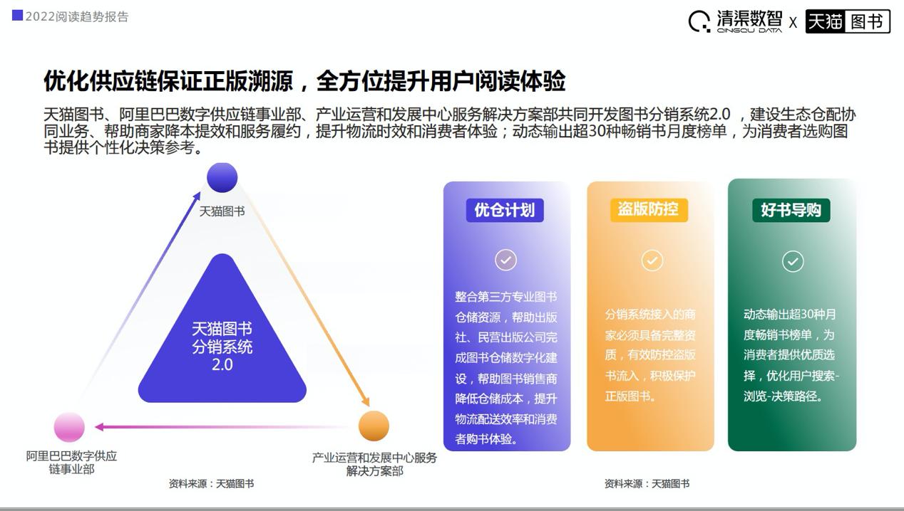 天猫分销平台真能躺着赚钱吗？