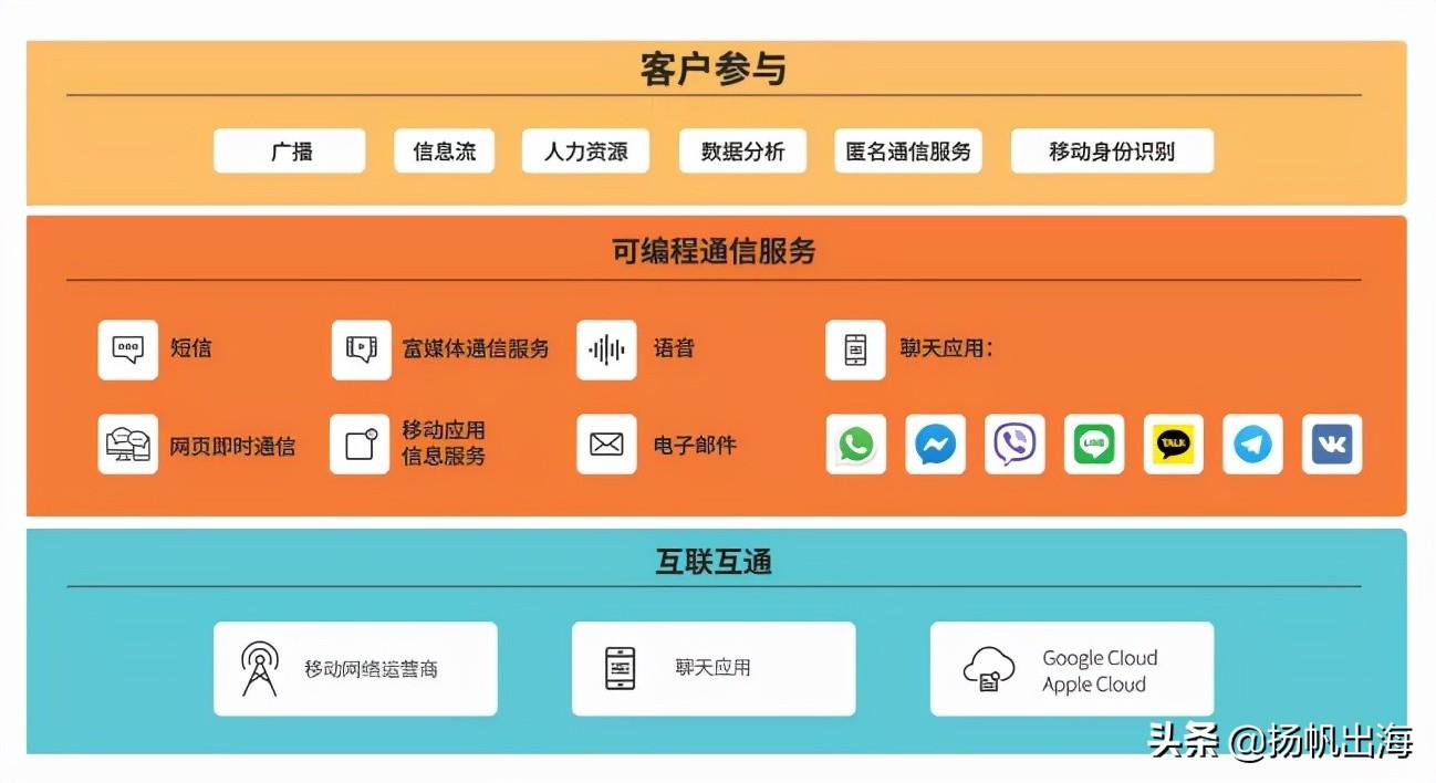 云客服平台真的能让客服效率翻倍吗？