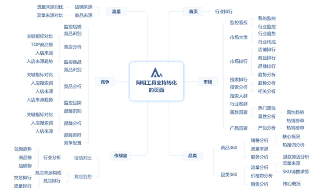淘宝直通车一天烧500块为啥没效果？