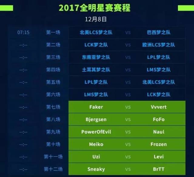 LOL全明星赛赛程经历了怎样的演变？