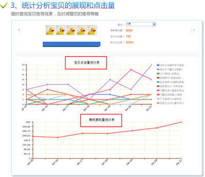 淘宝开店流程之批量功能3
