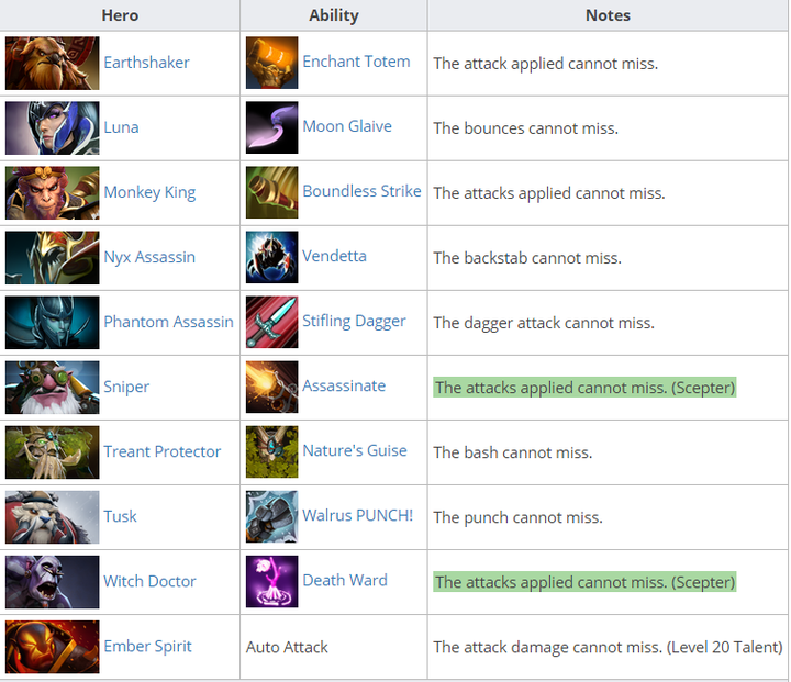 Dota2对线顺风逆风出装表，一键照抄