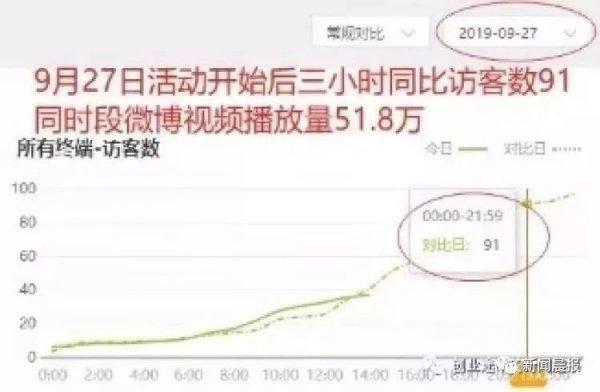 为啥你的店铺访客多却没人下单？