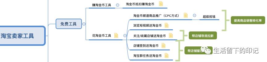 淘金币真的能当钱花吗？