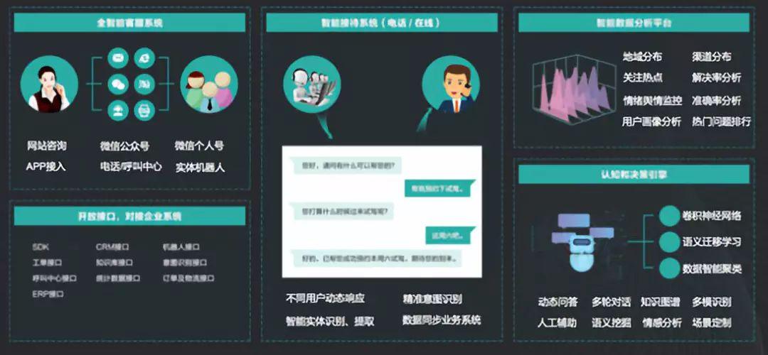 网页客服真的能提升店铺转化率吗？