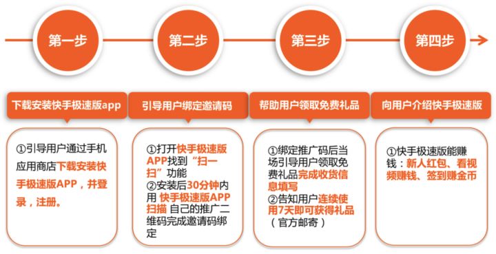 快手赞实时平台策略-ks点赞秒单指南推广 快手赞实时平台策略-ks点赞秒单指南推广