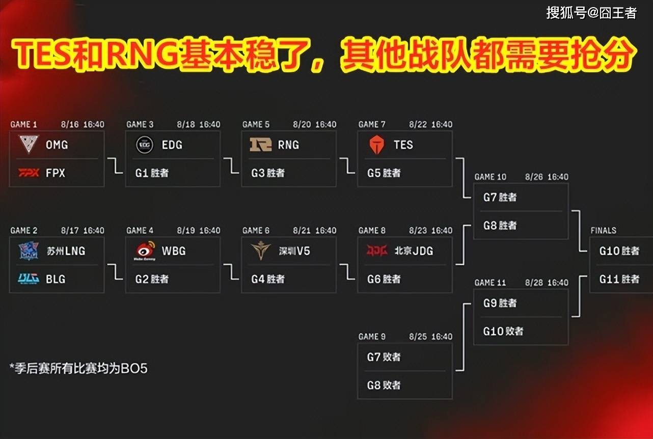 LPL夏季赛如何决定全球总决赛的参赛资格？