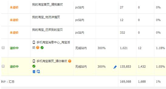 手淘首页流量为啥总往别人家跑？看完这篇你就懂了！