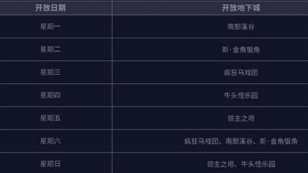 南部溪谷爆什么好东西？新手怎么刷最赚？