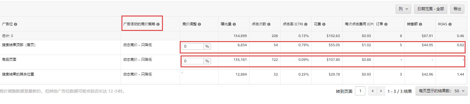 亚马逊常用运营技巧全解析，你了解多少？