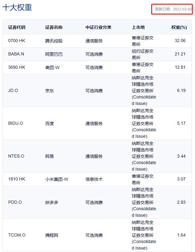 阿里巴巴股票现在还能抄底吗？