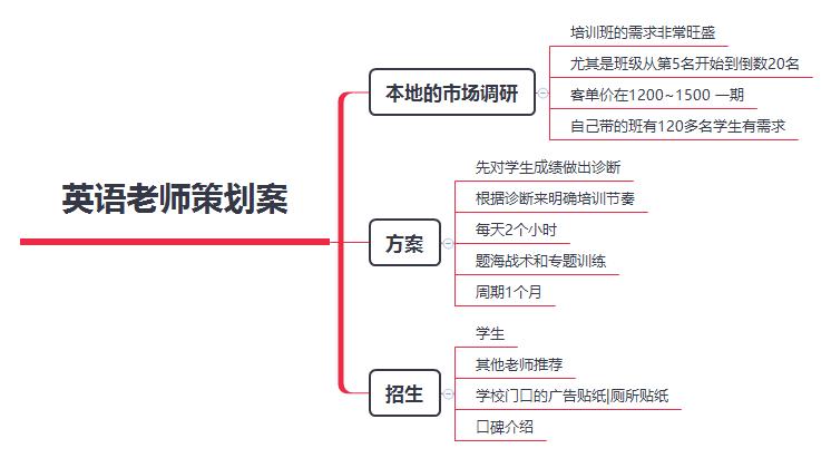 月入过万的天猫店真的零门槛吗？