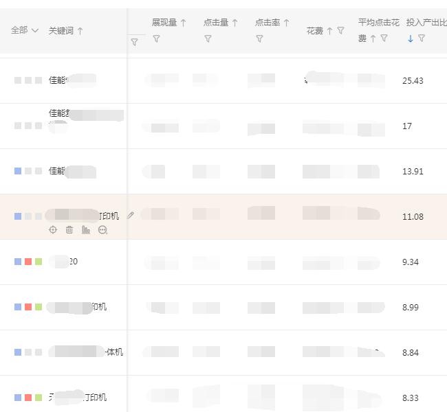 淘宝等级到底有啥用？