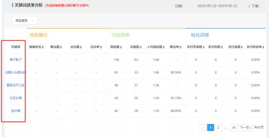 淘宝店铺没流量？可能你连标题都不会写！