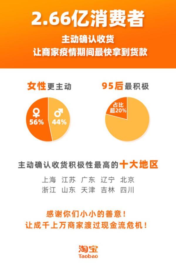 淘宝确认收货后钱就回不来了吗？