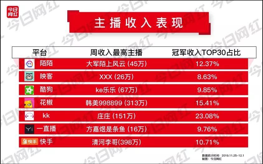 普通人靠拼多多直播能月入过万吗？