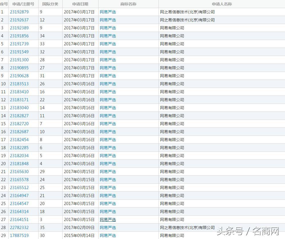 淘宝商品发布总被驳回？考试到底考什么？