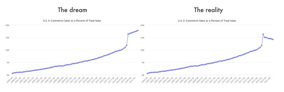 运费模板设置错了真的会被薅羊毛吗？