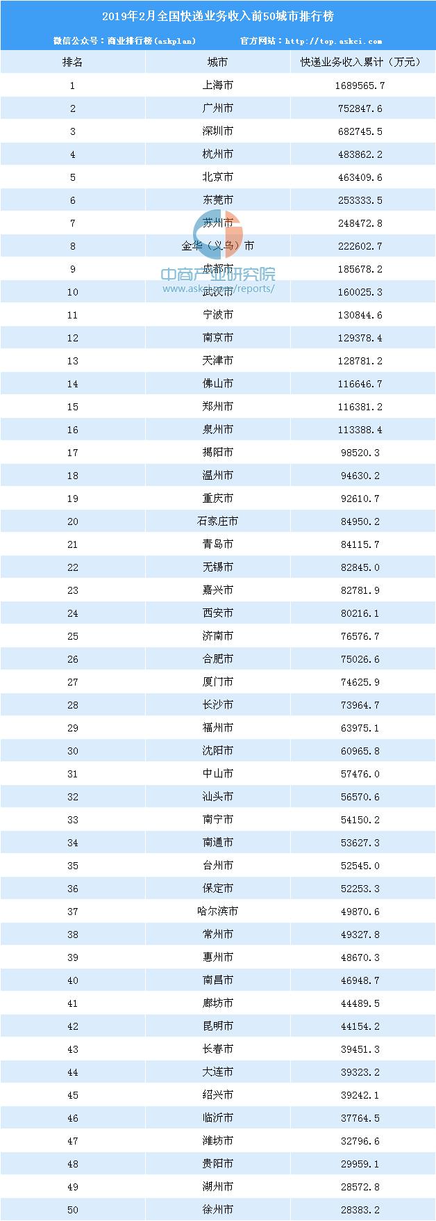2024年春节后快递到底几号恢复正常？