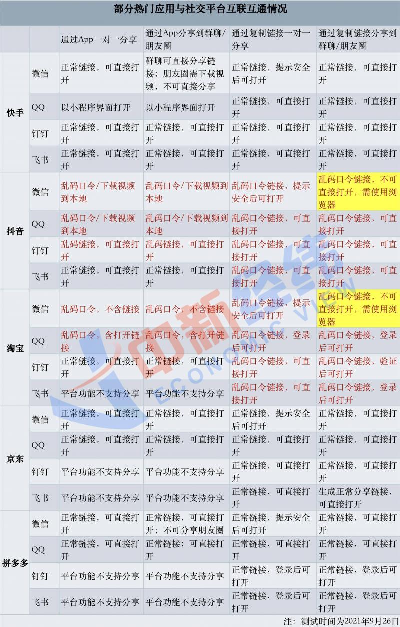 淘宝页面突然乱码怎么办？