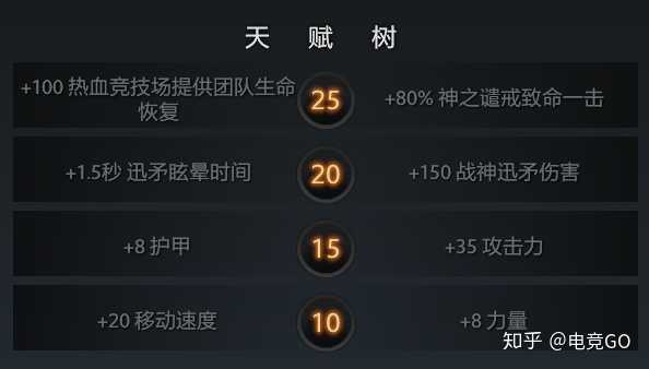 多玩天赋真的能让你成为游戏高手吗？