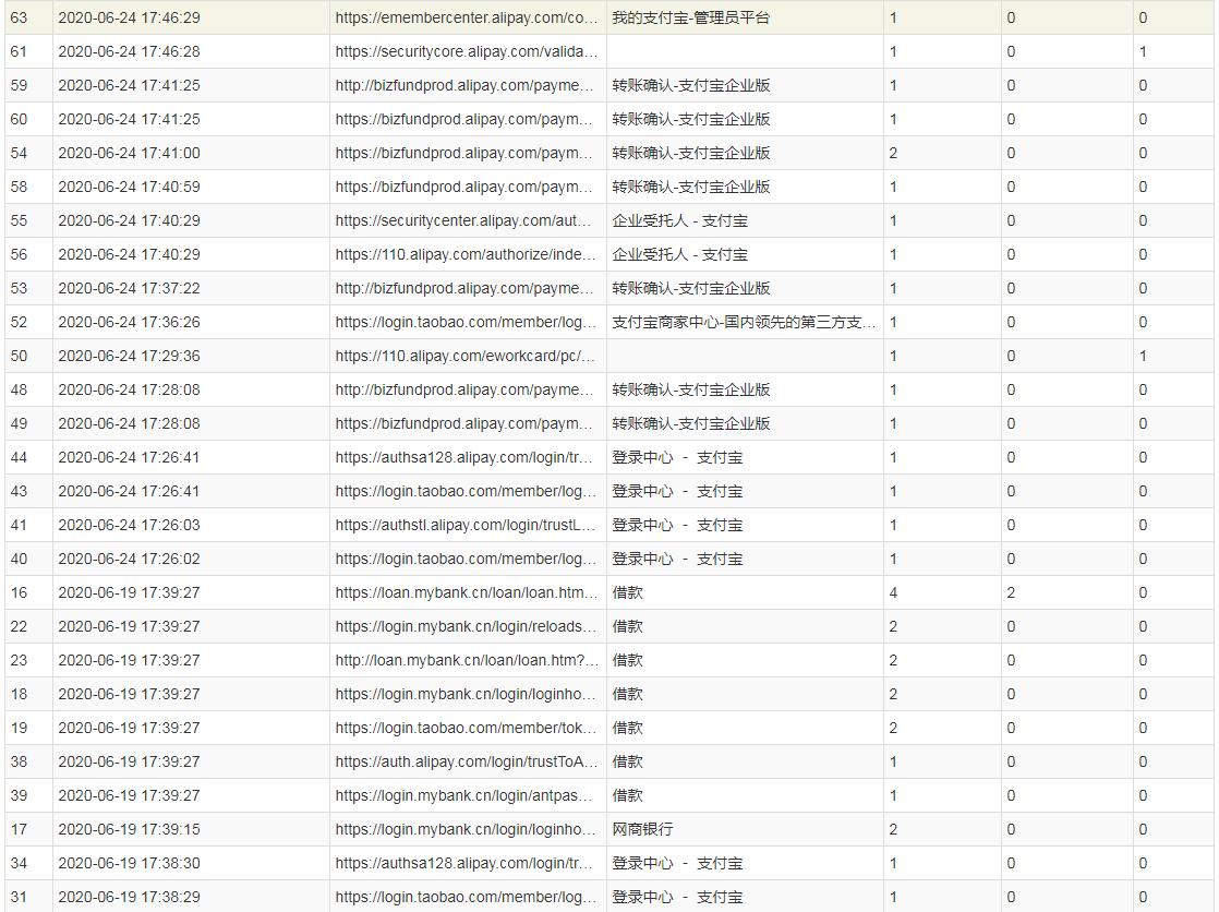 淘宝优惠券到底藏在哪个犄角旮旯？