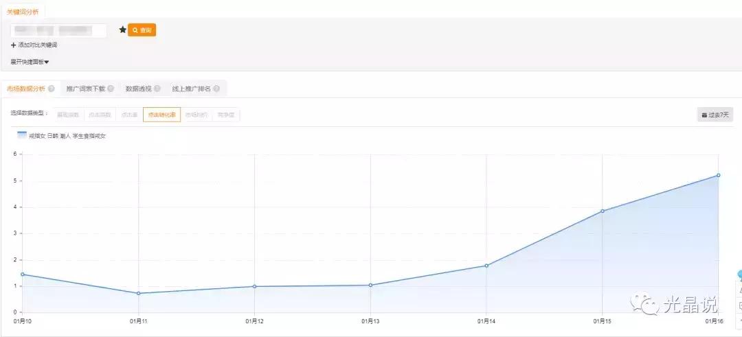 淘宝直通车卡位助手使用评测及卡位概念详解