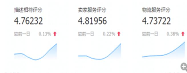 淘宝店铺没人气？试试这个免费引流神器！