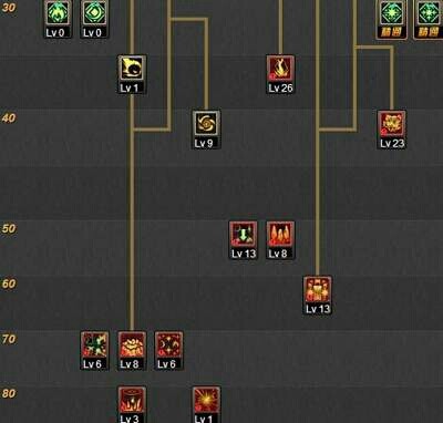 DNF80级元素加点如何选择最适合自己的流派？