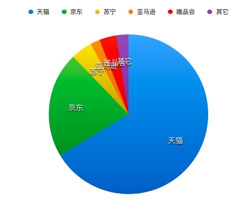 天猫秒杀真的能抢到便宜货吗？