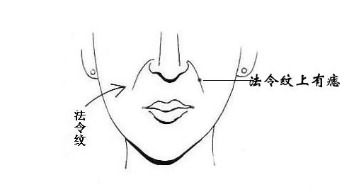 男人身上的痣真的能改变人生轨迹吗？