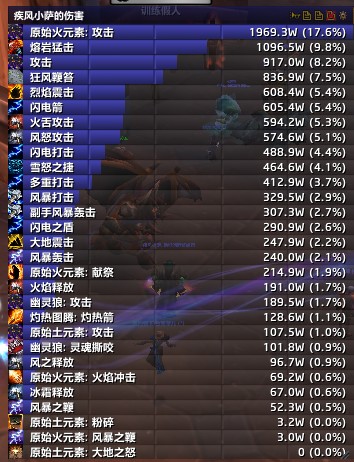 增强萨满装备_毕业搭配指南与属性选择技巧 增强萨满装备_毕业搭配指南与属性选择技巧